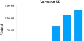 Har etablissemanget slutat tro att allmänna val tjänar demokratin?