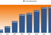 Trafikstatistik mm för lindelof.nu 2022